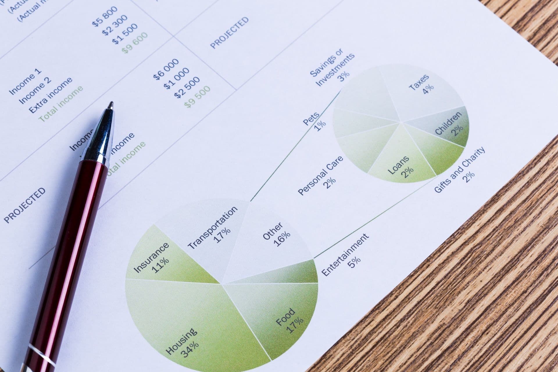 A pen and paper displaying personal finance info. Statistics show personal injury can greatly affect personal finance.
