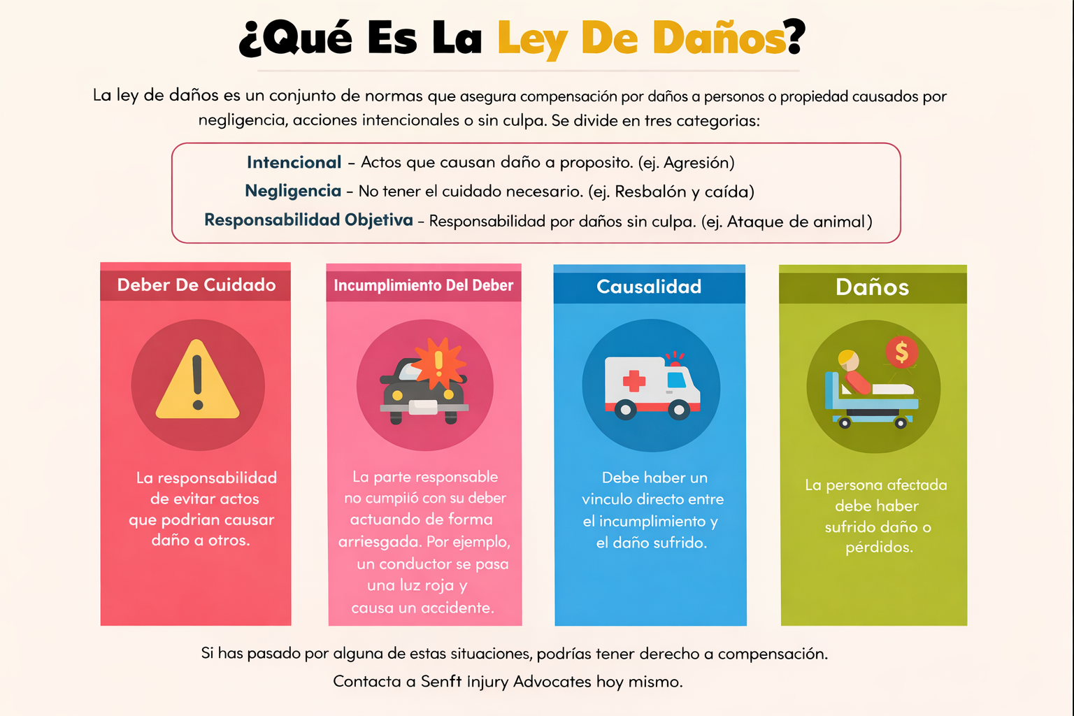 Ley de daños 2026.png