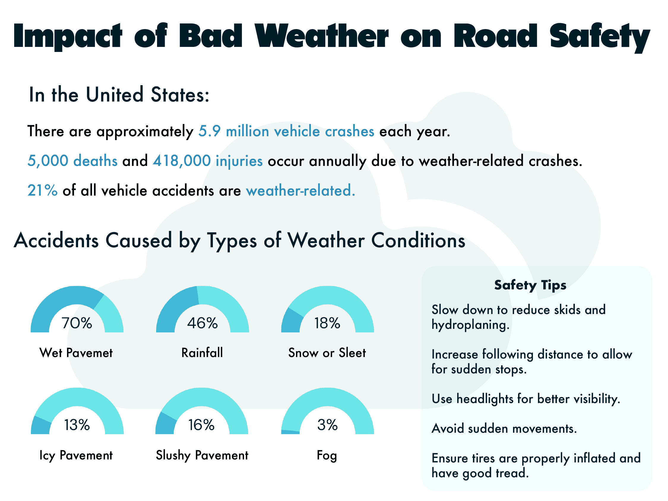 weather_infographic_06d0d142f4.png